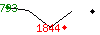 Popularit des 30 derniers jours (top: 132me le 28-04-2024, pire: 1866me le 01-04-2024, moyenne: 1119me).