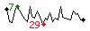 Popularit des 30 derniers jours (top: 7me le 05-04-2025, pire: 32me le 31-03-2025, moyenne: 19me).