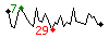 Popularit des 30 derniers jours (top: 8me le 30-04-2024, pire: 37me le 26-04-2024, moyenne: 21me).