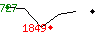Popularit des 30 derniers jours (top: 727me le 31-03-2025, pire: 1849me le 14-04-2025, moyenne: 1085me).
