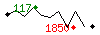 Popularit des 30 derniers jours (top: 117me le 05-04-2025, pire: 1850me le 14-04-2025, moyenne: 840me).