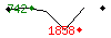Popularit des 30 derniers jours (top: 742me le 26-03-2025, pire: 1858me le 14-04-2025, moyenne: 1013me).