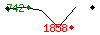 Popularit des 30 derniers jours (top: 596me le 19-04-2024, pire: 2052me le 23-04-2024, moyenne: 1494me).