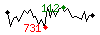 Popularit des 30 derniers jours (top: 131me le 03-05-2024, pire: 1858me le 21-04-2024, moyenne: 638me).