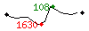 Popularité des 30 derniers jours (top: 108ème le 12-05-2025, pire: 1630ème le 10-05-2025, moyenne: 909ème).