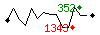 Popularit des 30 derniers jours (top: 282me le 16-04-2025, pire: 1088me le 11-04-2025, moyenne: 773me).