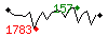 Popularit des 30 derniers jours (top: 40me le 02-03-2025, pire: 1611me le 12-03-2025, moyenne: 579me).