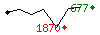 Popularit des 30 derniers jours (top: 816me le 02-05-2024, pire: 1880me le 21-04-2024, moyenne: 1411me).