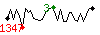 Popularit des 30 derniers jours (top: 51me le 12-04-2025, pire: 734me le 31-03-2025, moyenne: 235me).