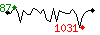 Popularit des 30 derniers jours (top: 87me le 04-04-2025, pire: 1031me le 27-04-2025, moyenne: 407me).