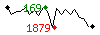 Popularit des 30 derniers jours (top: 135me le 25-04-2024, pire: 1921me le 01-04-2024, moyenne: 1077me).