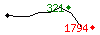 Popularit des 30 derniers jours (top: 251me le 26-04-2024, pire: 1895me le 21-04-2024, moyenne: 1173me).