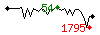 Popularit des 30 derniers jours (top: 33me le 31-03-2025, pire: 1795me le 29-04-2025, moyenne: 376me).