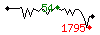 Popularit des 30 derniers jours (top: 49me le 27-04-2024, pire: 1234me le 15-04-2024, moyenne: 397me).