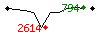 Popularit des 30 derniers jours (top: 656me le 14-04-2025, pire: 1797me le 29-04-2025, moyenne: 986me).