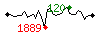 Popularit des 30 derniers jours (top: 120me le 22-04-2025, pire: 1889me le 14-04-2025, moyenne: 723me).