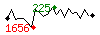 Popularit des 30 derniers jours (top: 89me le 14-04-2025, pire: 1107me le 11-04-2025, moyenne: 537me).