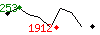 Popularit des 30 derniers jours (top: 642me le 13-04-2024, pire: 2085me le 23-04-2024, moyenne: 1587me).