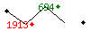 Popularit des 30 derniers jours (top: 694me le 20-04-2025, pire: 1913me le 14-04-2025, moyenne: 1354me).