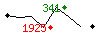 Popularit des 30 derniers jours (top: 341me le 15-04-2025, pire: 1925me le 14-04-2025, moyenne: 1186me).