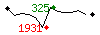 Popularit des 30 derniers jours (top: 325me le 17-04-2025, pire: 1931me le 14-04-2025, moyenne: 832me).