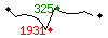 Popularit des 30 derniers jours (top: 377me le 02-04-2024, pire: 2097me le 23-04-2024, moyenne: 1333me).