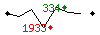 Popularit des 30 derniers jours (top: 212me le 24-04-2024, pire: 2099me le 23-04-2024, moyenne: 909me).