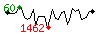 Popularité des 30 derniers jours (top: 60ème le 07-05-2025, pire: 1462ème le 17-05-2025, moyenne: 641ème).