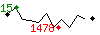 Popularit des 30 derniers jours (top: 531me le 29-04-2025, pire: 1937me le 14-04-2025, moyenne: 927me).