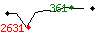 Popularit des 30 derniers jours (top: 135me le 09-04-2025, pire: 1938me le 14-04-2025, moyenne: 1052me).