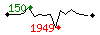 Popularit des 30 derniers jours (top: 150me le 02-04-2025, pire: 1949me le 14-04-2025, moyenne: 780me).