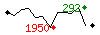 Popularit des 30 derniers jours (top: 180me le 28-04-2024, pire: 1998me le 01-04-2024, moyenne: 1285me).