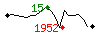 Popularit des 30 derniers jours (top: 364me le 24-04-2024, pire: 2111me le 23-04-2024, moyenne: 1097me).