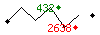 Popularit des 30 derniers jours (top: 456me le 25-04-2025, pire: 1959me le 14-04-2025, moyenne: 1207me).