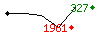 Popularit des 30 derniers jours (top: 719me le 15-05-2024, pire: 1780me le 28-05-2024, moyenne: 1164me).