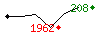Popularit des 30 derniers jours (top: 208me le 29-04-2025, pire: 1962me le 14-04-2025, moyenne: 961me).