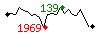 Popularit des 30 derniers jours (top: 126me le 09-04-2024, pire: 2019me le 01-04-2024, moyenne: 654me).