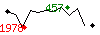 Popularit des 30 derniers jours (top: 739me le 16-04-2024, pire: 1982me le 21-04-2024, moyenne: 1198me).