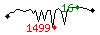 Popularit des 30 derniers jours (top: 6me le 12-04-2025, pire: 833me le 06-04-2025, moyenne: 284me).