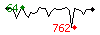 Popularit des 30 derniers jours (top: 18me le 17-04-2024, pire: 182me le 09-04-2024, moyenne: 52me).