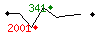 Popularit des 30 derniers jours (top: 341me le 20-04-2025, pire: 2001me le 14-04-2025, moyenne: 1033me).