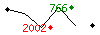 Popularit des 30 derniers jours (top: 627me le 01-04-2024, pire: 2004me le 21-04-2024, moyenne: 1508me).