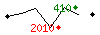 Popularit des 30 derniers jours (top: 261me le 12-04-2024, pire: 2063me le 01-04-2024, moyenne: 1272me).