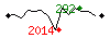 Popularit des 30 derniers jours (top: 292me le 26-04-2025, pire: 2014me le 14-04-2025, moyenne: 717me).