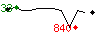Popularit des 30 derniers jours (top: 33me le 25-05-2025, pire: 840me le 01-06-2025, moyenne: 183me).