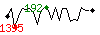 Popularit� des 30 derniers jours (top: 192�me le 31-03-2026, pire: 1395�me le 21-03-2026, moyenne: 578�me).