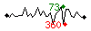 Popularit des 30 derniers jours (top: 12me le 29-04-2024, pire: 91me le 24-04-2024, moyenne: 40me).