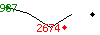 Popularit des 30 derniers jours (top: 511me le 11-04-2025, pire: 2024me le 14-04-2025, moyenne: 1167me).