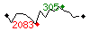 Popularit des 30 derniers jours (top: 319me le 07-04-2025, pire: 2031me le 14-04-2025, moyenne: 1022me).