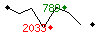 Popularit des 30 derniers jours (top: 846me le 30-04-2024, pire: 2154me le 23-04-2024, moyenne: 1460me).